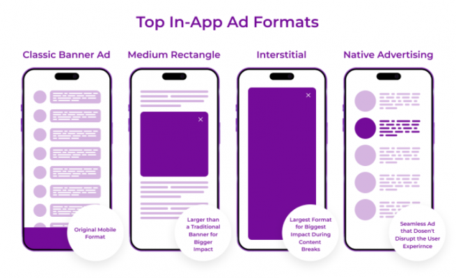 In-app ads formats